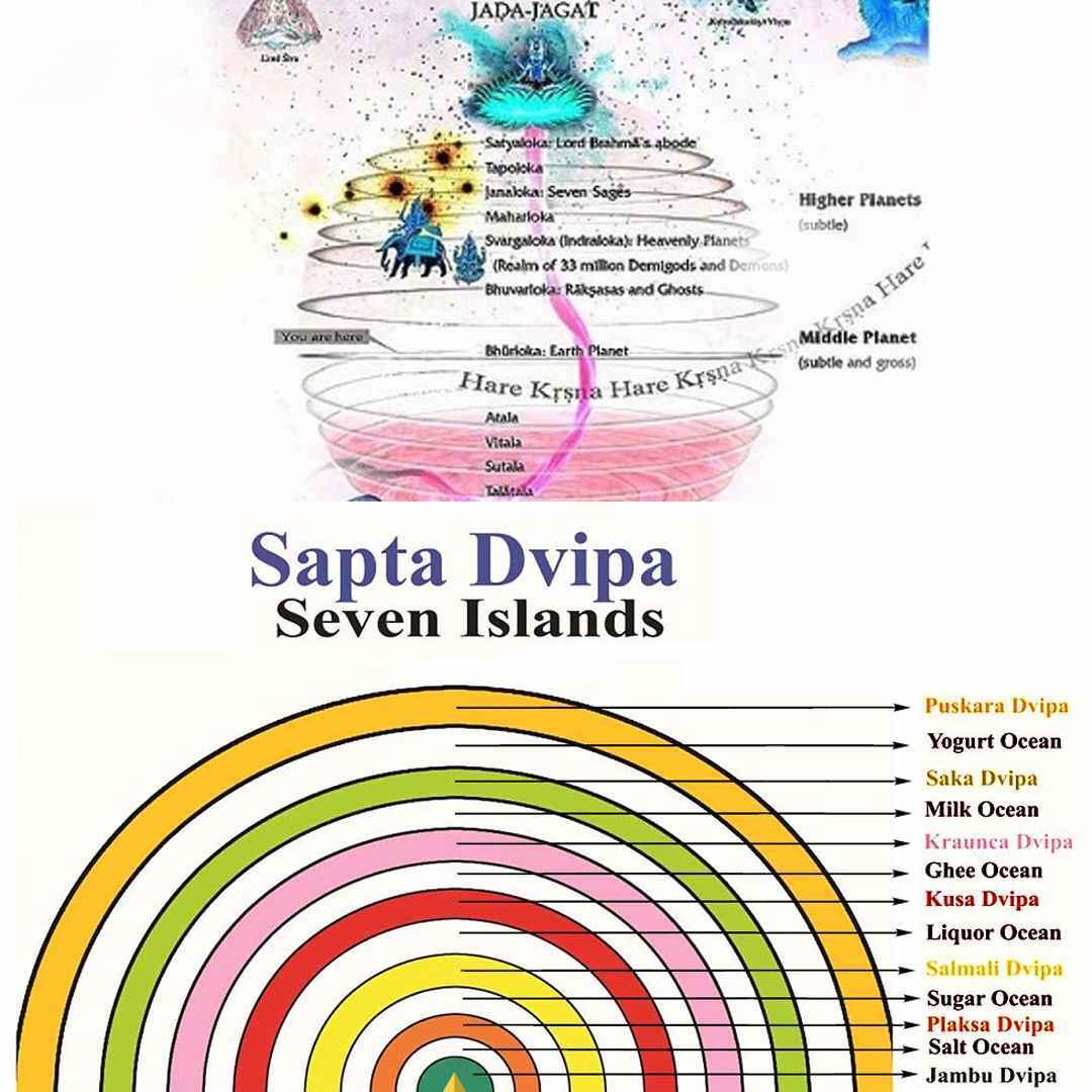 How seven oceans & seven islands were created?